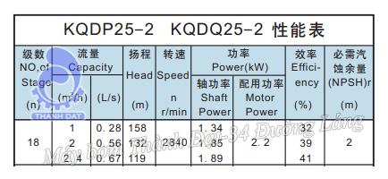Máy bơm trục đứng Kaiquan KQDP25-2x18