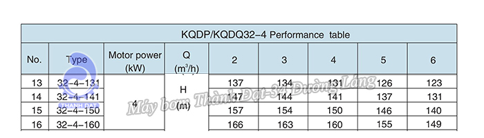 Máy bơm trục đứng Kaiquan KQDP32-4-150
