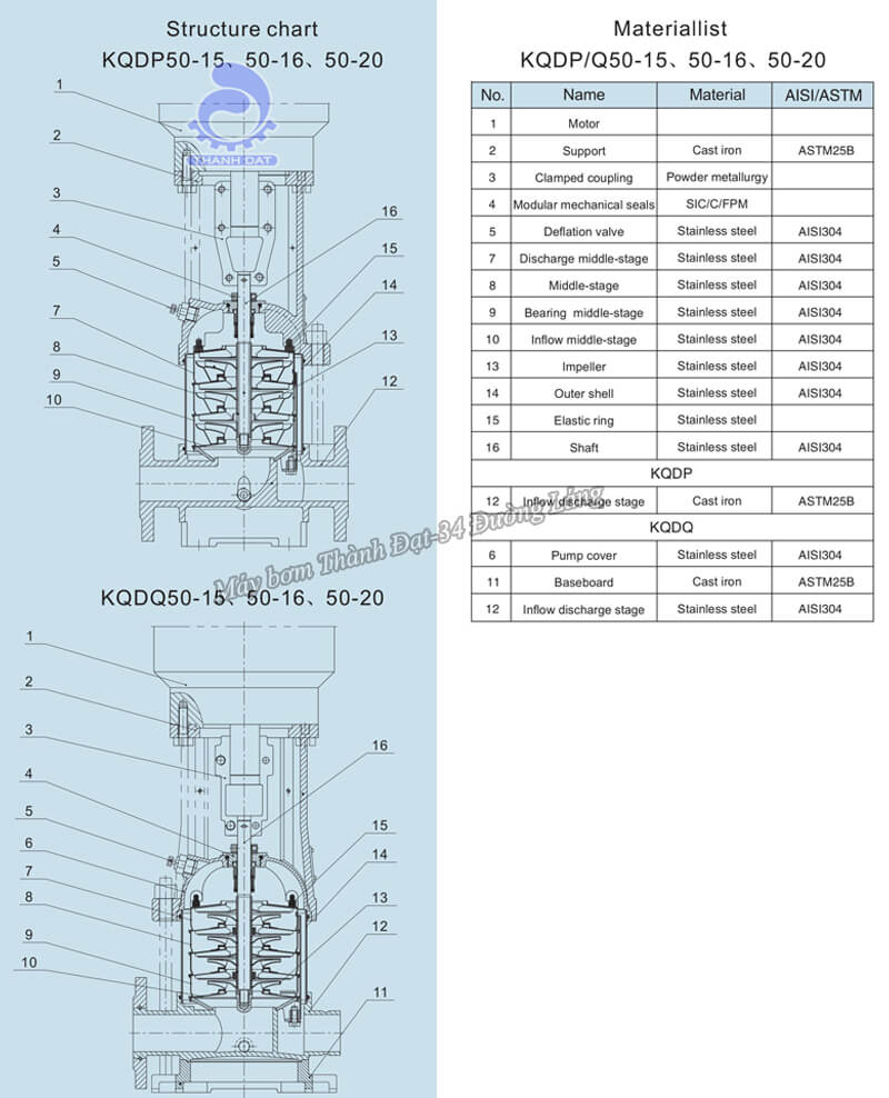 Máy bơm trục đứng Kaiquan KQDP50-16-190