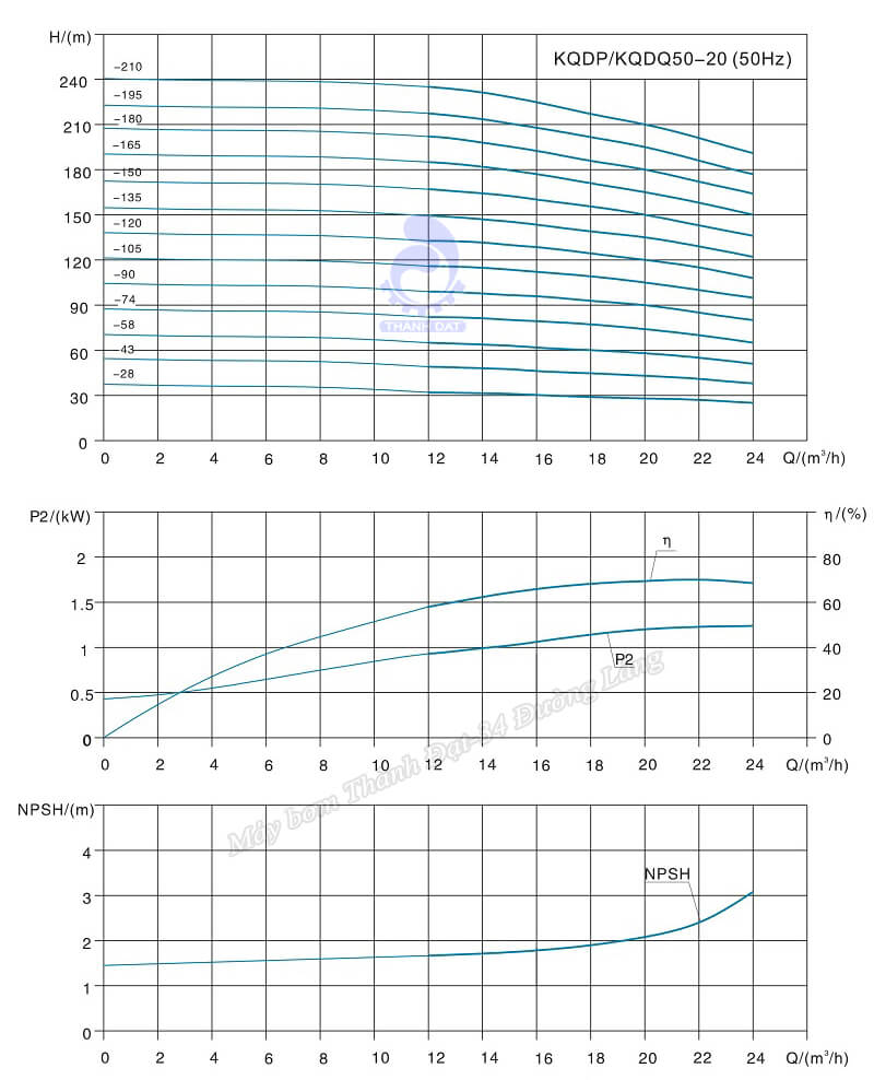 Máy bơm trục đứng Kaiquan KQDP50-20-150