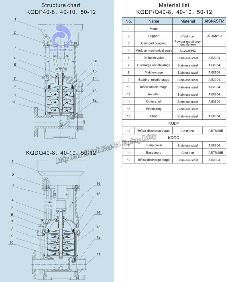 Máy bơm trục đứng Kaiquan KQDP/KQDP 40-8