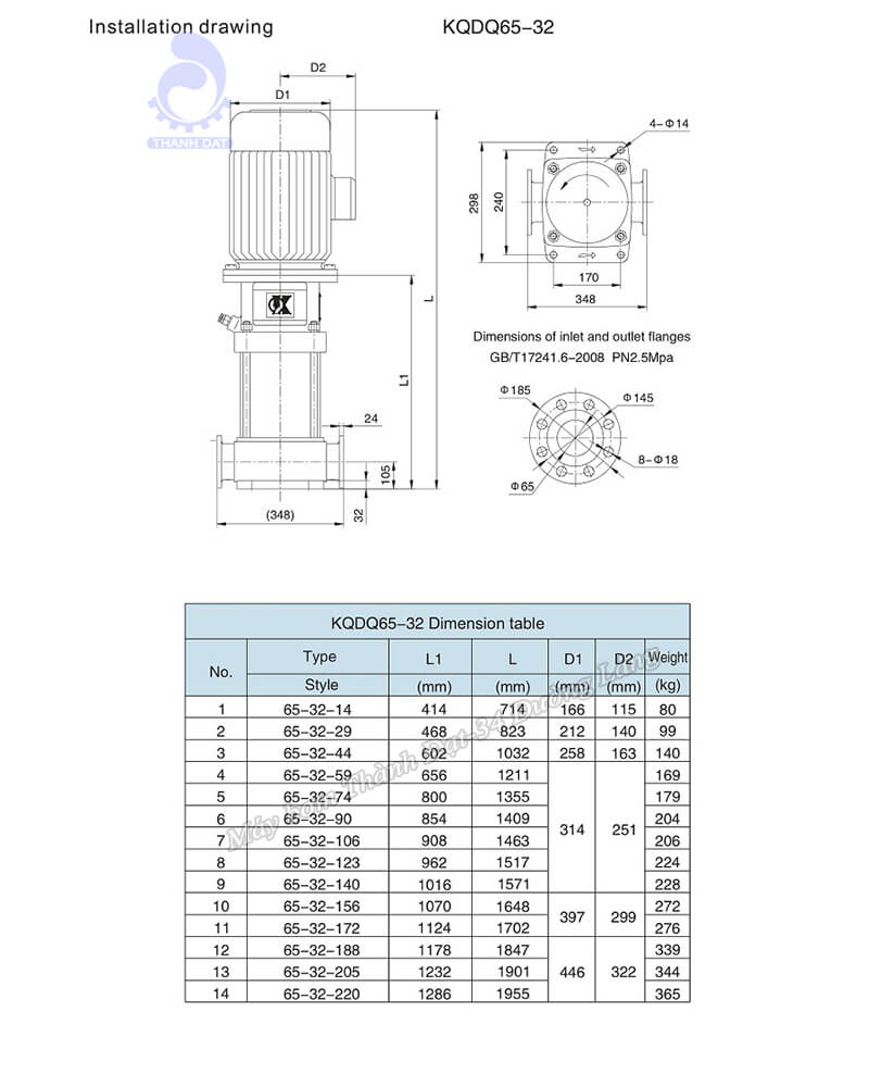 Máy bơm trục đứng Kaiquan KQDP/KQDQ 65-32