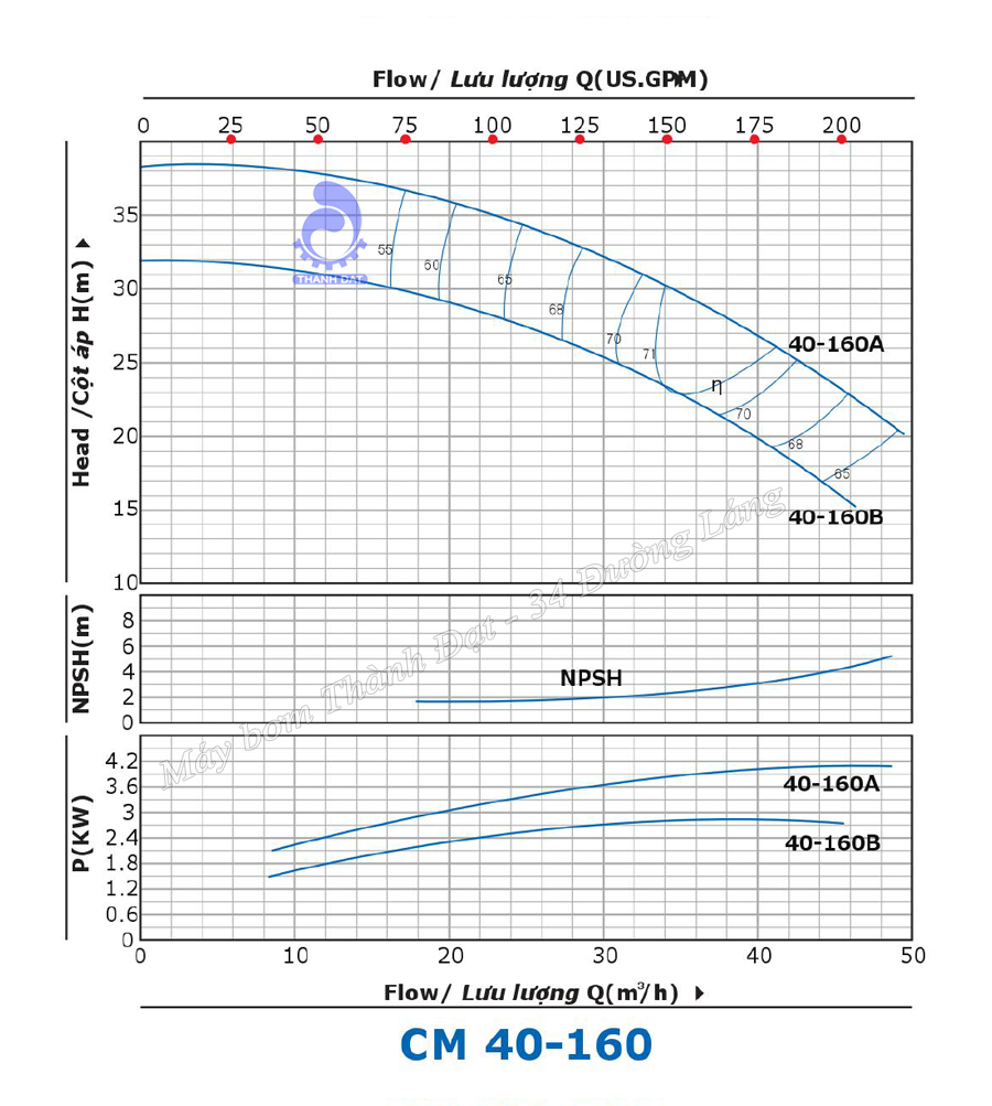 Máy bơm nước Inter CM 40-160B 4HP