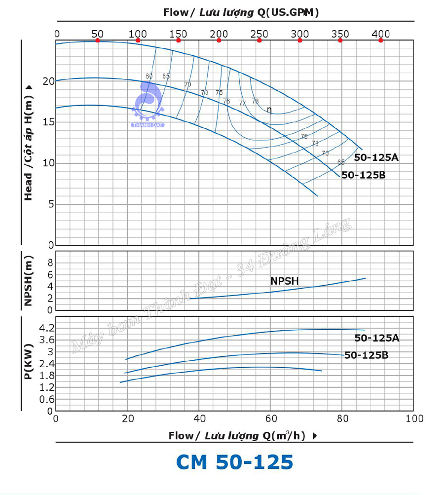 Máy bơm nước Inter CM 50-125B 4HP
