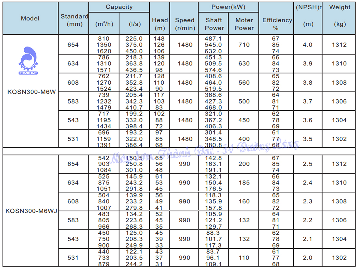 Máy bơm hai cửa hút Kaiquan KQSN300-M6W/654 710kW