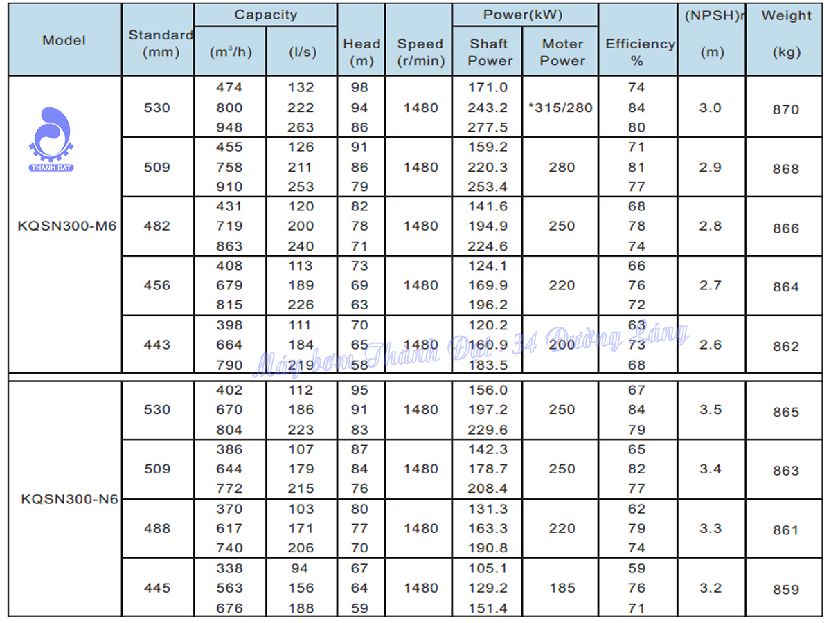 Máy bơm hai cửa hút Kaiquan KQSN300-M6/482 250kW