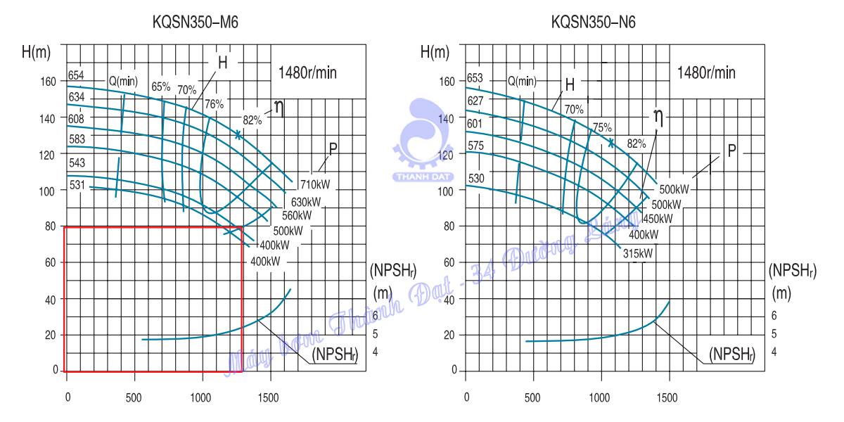 Máy bơm hai cửa hút Kaiquan KQSN350-M6/634 630kW