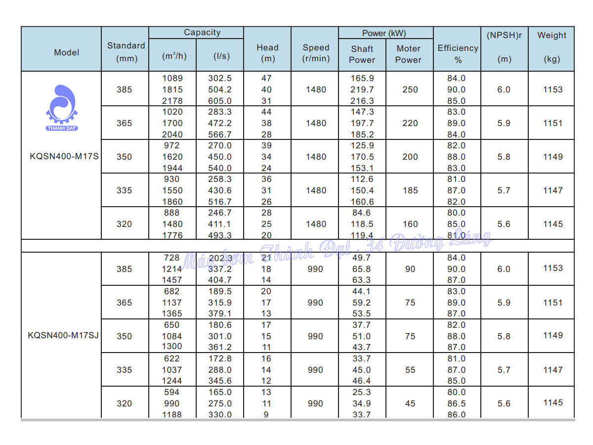 Máy bơm hai cửa hút Kaiquan KQSN400-M17S/335 185kW