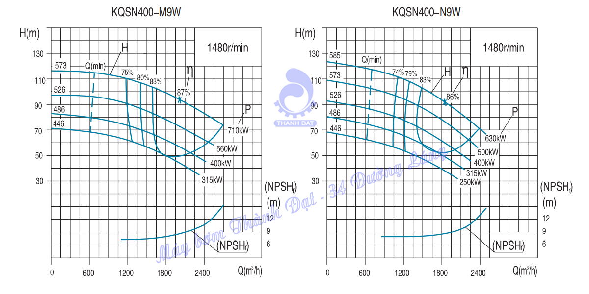 Máy bơm hai cửa hút Kaiquan KQSN400-M9W/486 450kW
