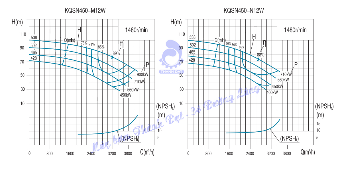 Máy bơm hai cửa hút Kaiquan KQSN450-M12W/502 710kW