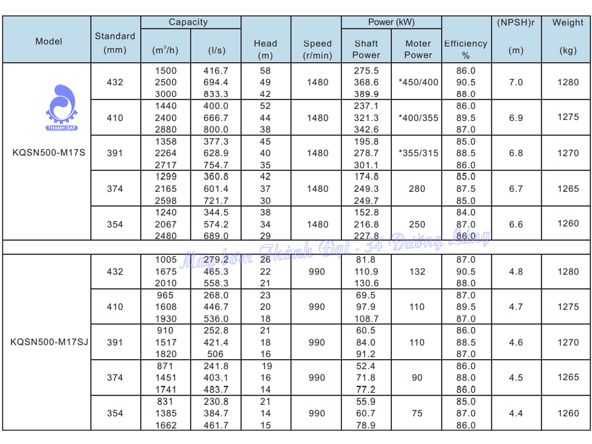 Máy bơm hai cửa hút Kaiquan KQSN500-M17S/391 355kW