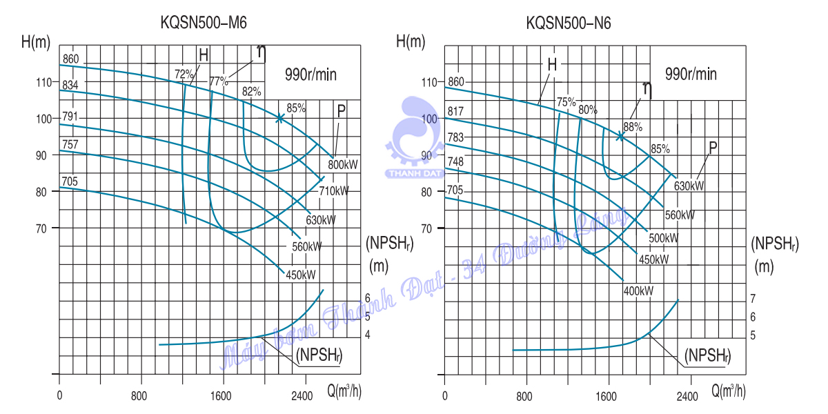 Máy bơm hai cửa hút Kaiquan KQSN500-M6/791 630kW