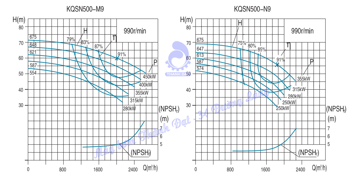 Máy bơm hai cửa hút Kaiquan KQSN500-M9/621 355kW