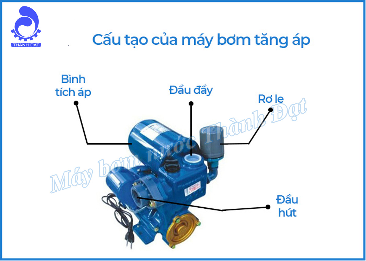 Tìm hiểu về máy bơm tăng áp