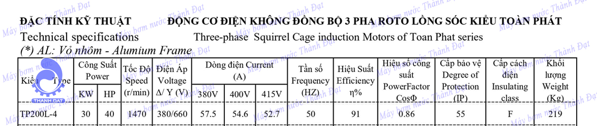 Động cơ điện Toàn Phát 30KW 40HP TP200L-4 3 pha 