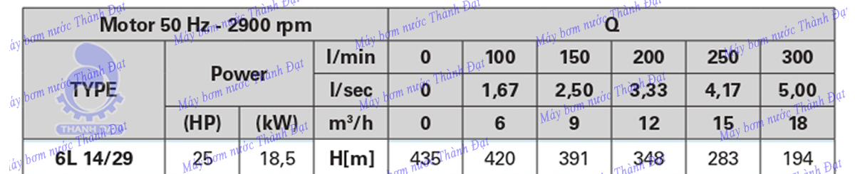 Máy bơm hỏa tiễn Pentax 6L 14/29