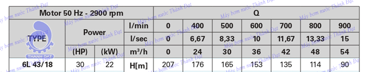 Máy bơm chìm giếng khoan Pentax 6L 43/18 30HP