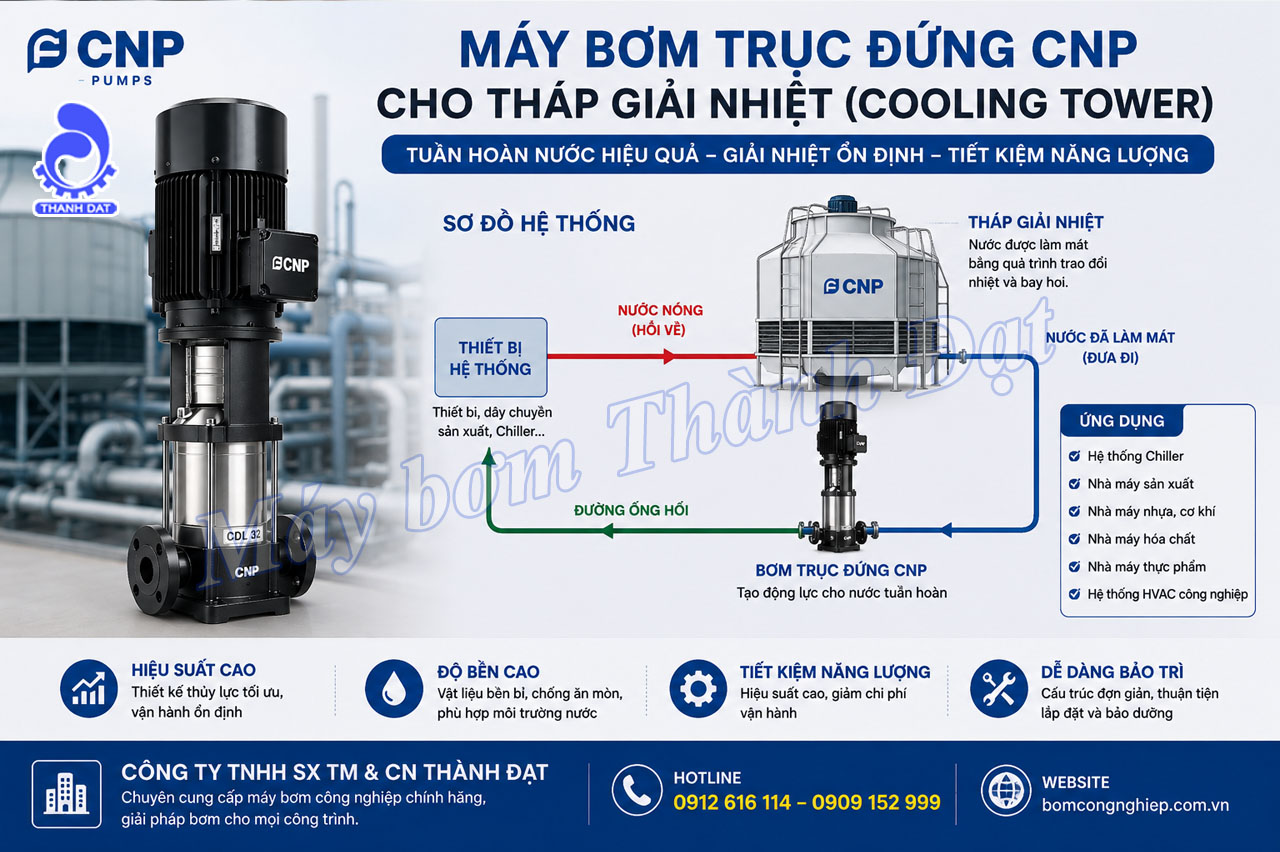 Máy bơm trục đứng CNP cho tháp giải nhiệt