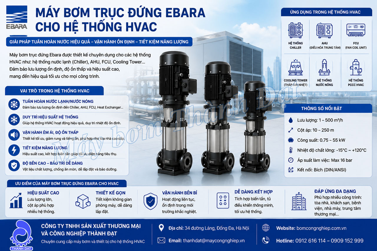 máy bơm trục đứng Ebara cho hệ thống HVAC