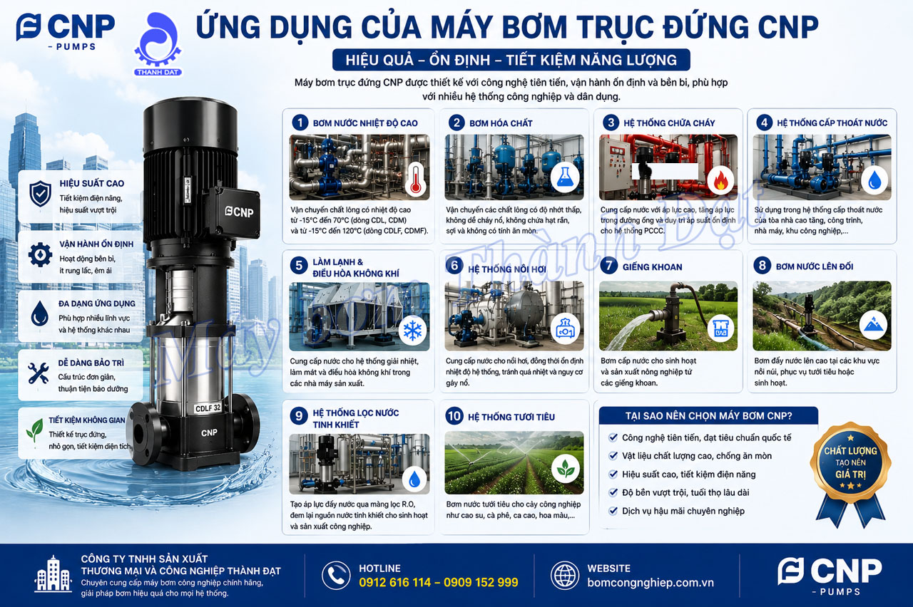 Các ứng dụng của máy bơm trục đứng CNP