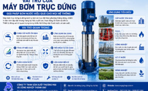 Vai trò của máy bơm trục đứng