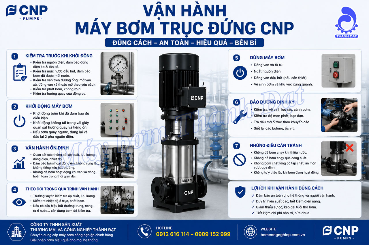 Vận hành máy bơm trục đứng CNP đúng cách